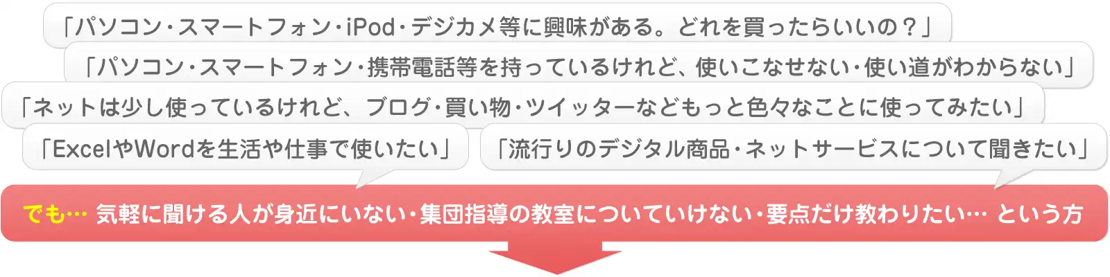 要点だけ教わりたい方、大人数のパソコン教室についていけない方、
