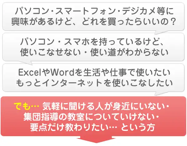 要点だけ教わりたい方、大人数のパソコン教室についていけない方、
